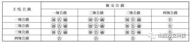 普通國道路徑指引標(biāo)志的設(shè)置