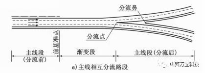 新增互通式立體交叉前基