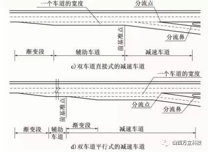 新增互通式立體交叉前基準(zhǔn)點的設(shè)置位置示例