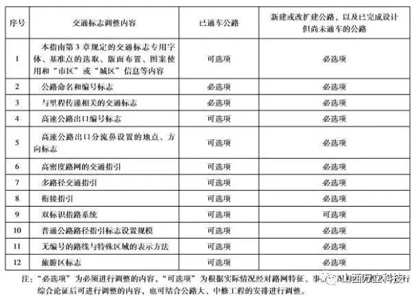 交通標(biāo)志調(diào)整內(nèi)容和適用范圍